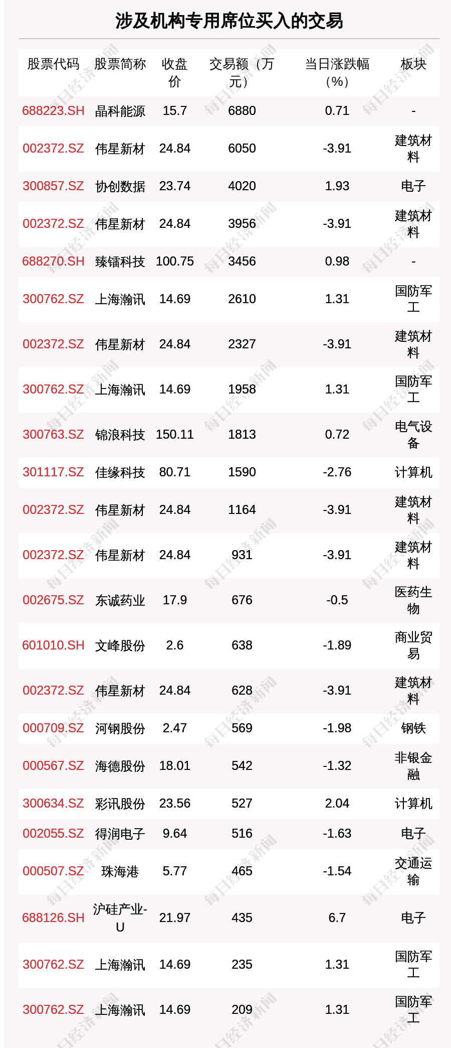 皇冠信用盘代理平台_每经操盘必知（晚间版）丨北向资金卖出52.9亿；买入中国联通3.9亿；龙虎榜抢筹易华录1.28亿；美股银行板块盘前普跌皇冠信用盘代理平台，硅谷银行跌近45%