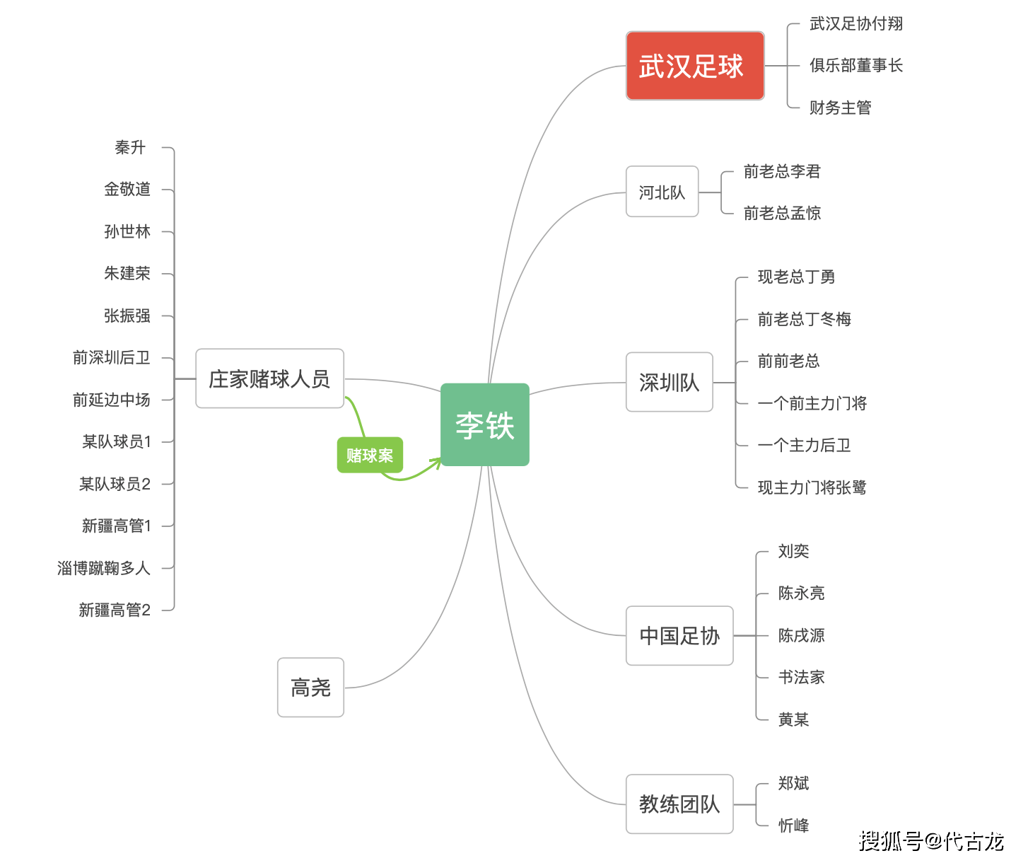 世界杯足球平台代理_反赌扫黑一查到底世界杯足球平台代理，目前已抓30多人，什么时候轮到部分裁判？