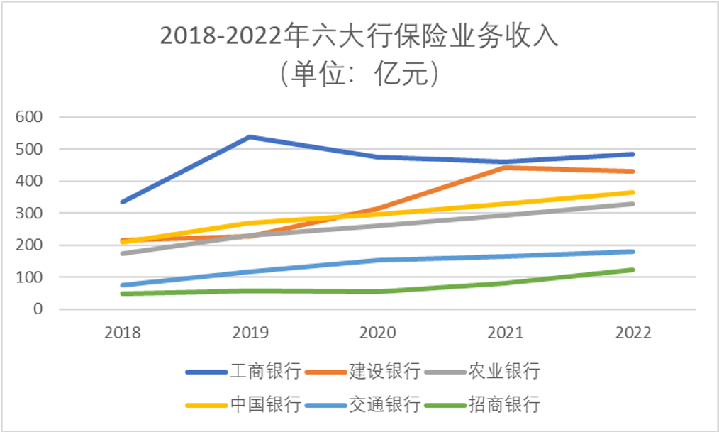 皇冠信用网代理占成_银行狠抓期交皇冠信用网代理占成，银保渠道卷起来！招行手续费暴增51.3%