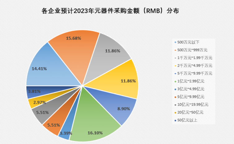 皇冠信用网占成代理_2023Q1制造类企业采购情况如何皇冠信用网占成代理？