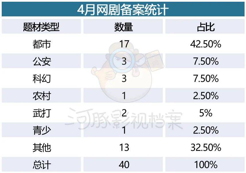 皇冠信用网登3代理_4月网剧备案：大女主、双男主亮眼皇冠信用网登3代理，爆款IP《惜花芷》《时光代理人》备案