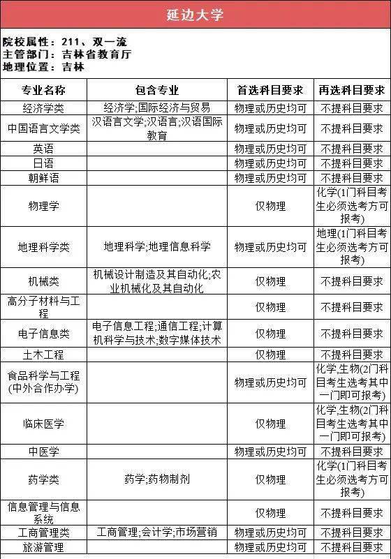 新2备用网址_新高一关注！985、211高校“3+1+2”选科要求最全汇总新2备用网址，收藏备用