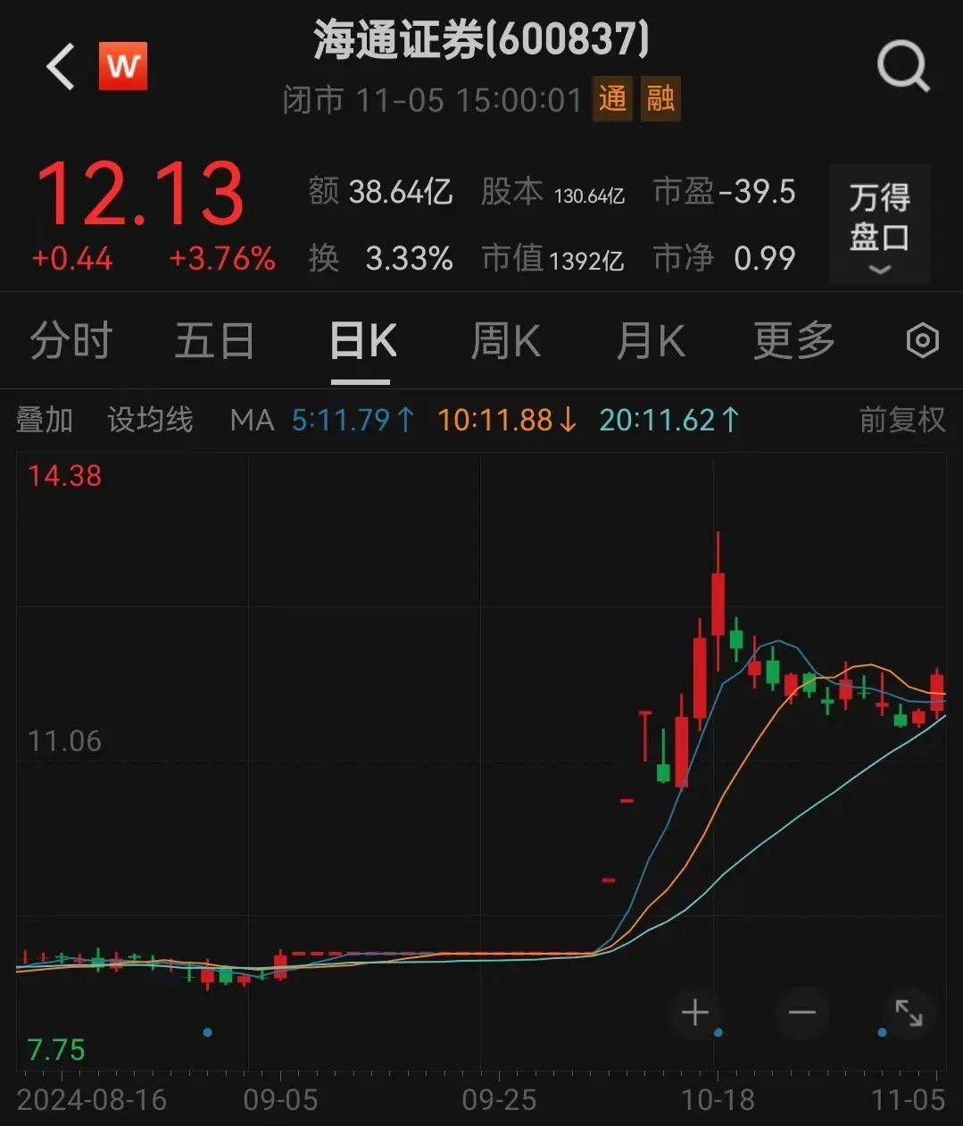 皇冠信用網怎么申请_利好皇冠信用網怎么申请！上海重磅宣布：同意合并！