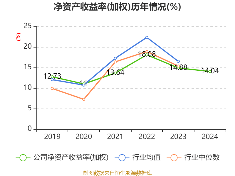 皇冠信用网申请
_中国神华：2024年净利润586.71亿元 拟10派22.6元