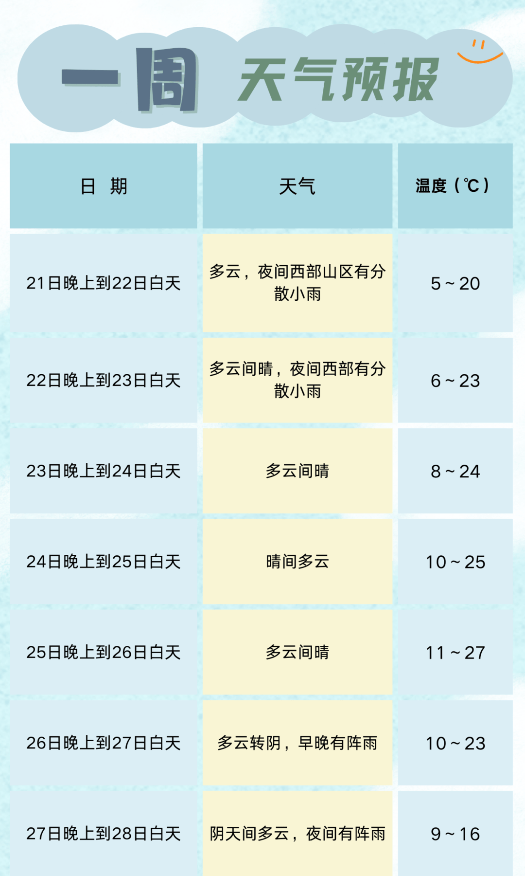 hga030怎么获取账号
_蓉城下周最高气温27℃hga030怎么获取账号
，但是短袖、厚衣服都用得着