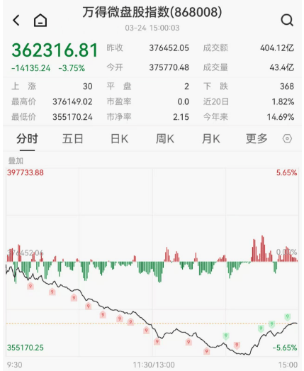 皇冠信用網开户
_今天！A股皇冠信用網开户
，奇迹日！