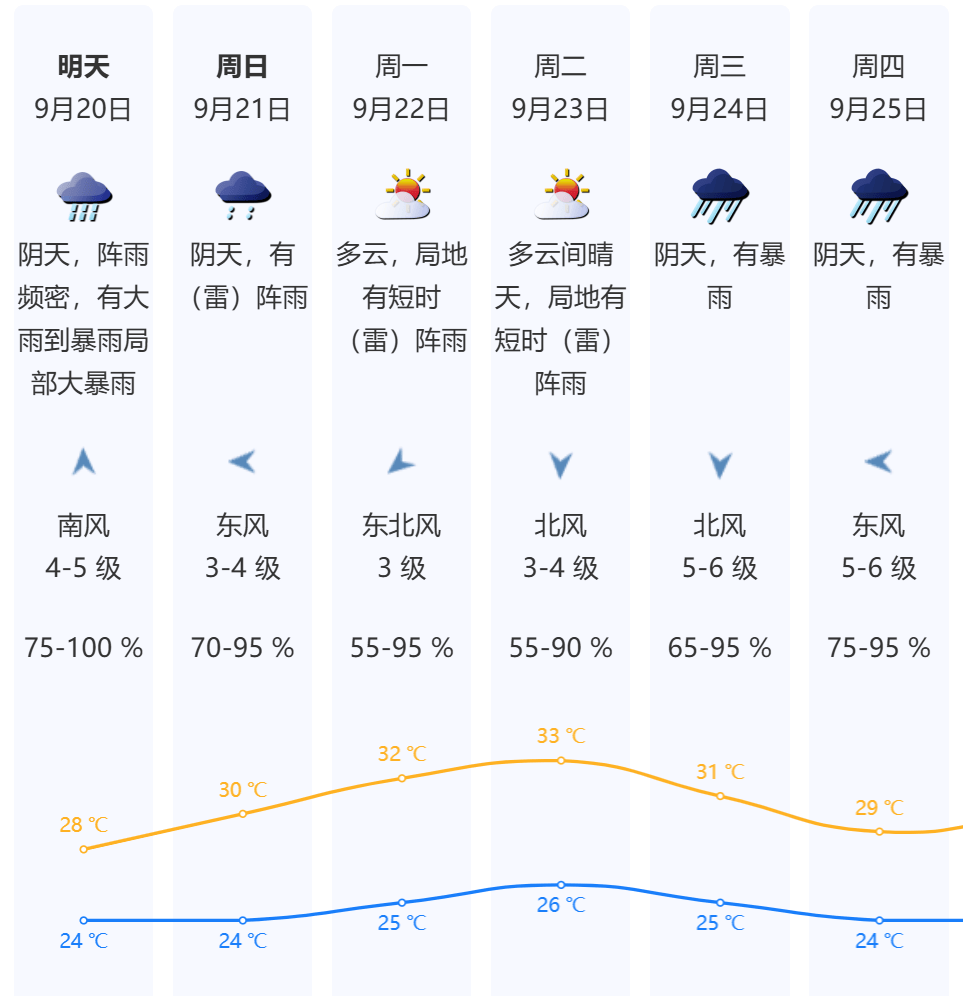 西班牙足协乙组联赛_16级西班牙足协乙组联赛！广东或迎超强台风！深圳有大暴雨！