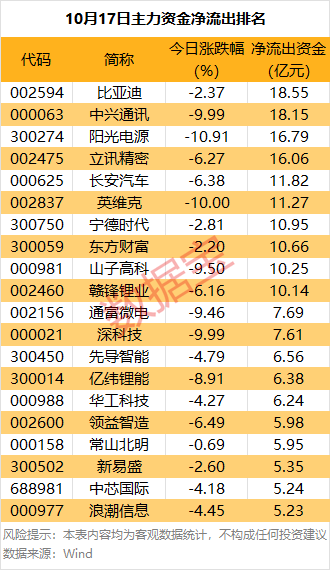 皇冠信用網押金多少_主力资金 | 尾盘资金追捧8股