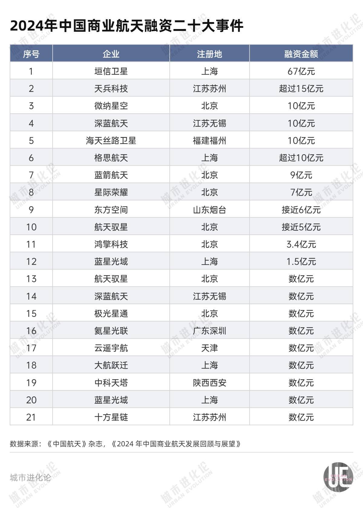 介绍个正网信用网址_朱雀升空背后介绍个正网信用网址，谁在改写中国商业航天版图？